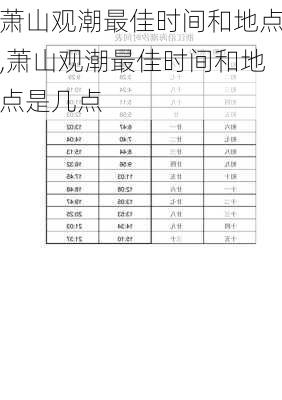 萧山观潮最佳时间和地点,萧山观潮最佳时间和地点是几点