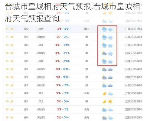 晋城市皇城相府天气预报,晋城市皇城相府天气预报查询