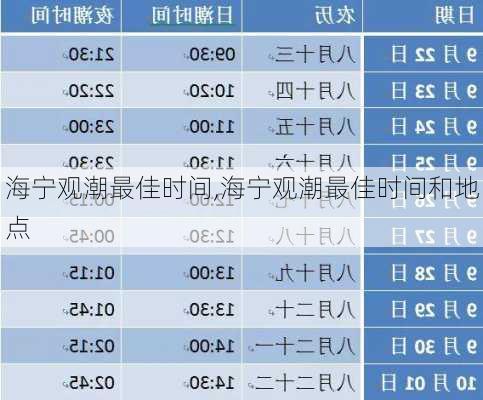 海宁观潮最佳时间,海宁观潮最佳时间和地点