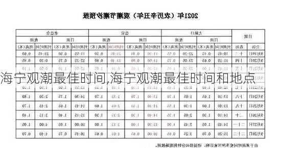 海宁观潮最佳时间,海宁观潮最佳时间和地点