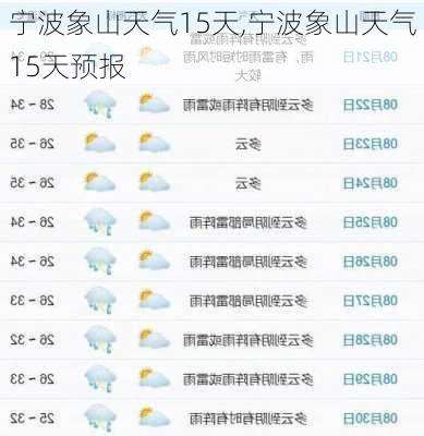 宁波象山天气15天,宁波象山天气15天预报