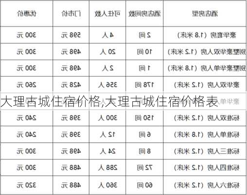 大理古城住宿价格,大理古城住宿价格表