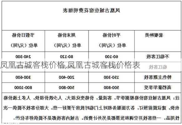 凤凰古城客栈价格,凤凰古城客栈价格表