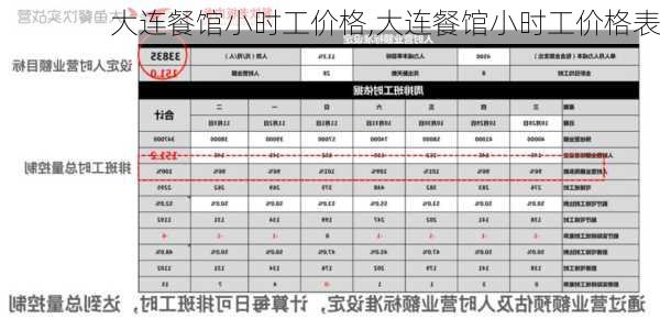 大连餐馆小时工价格,大连餐馆小时工价格表