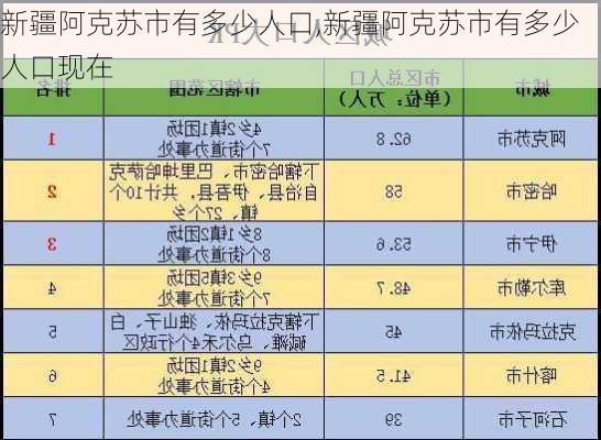 新疆阿克苏市有多少人口,新疆阿克苏市有多少人口现在