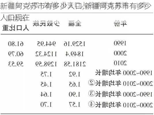 新疆阿克苏市有多少人口,新疆阿克苏市有多少人口现在