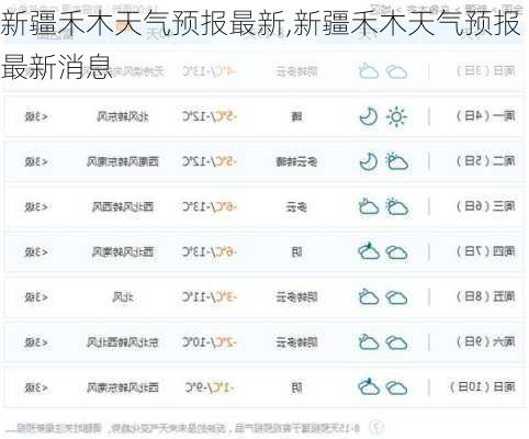 新疆禾木天气预报最新,新疆禾木天气预报最新消息