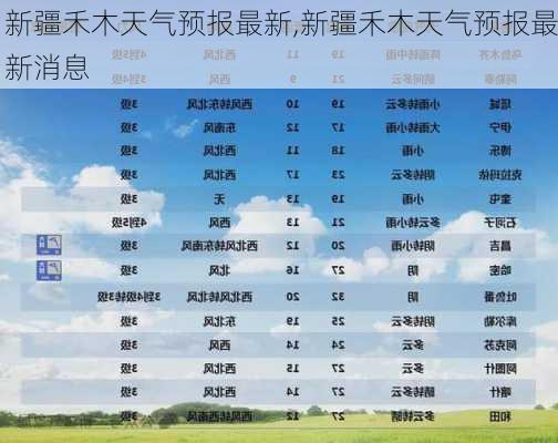 新疆禾木天气预报最新,新疆禾木天气预报最新消息