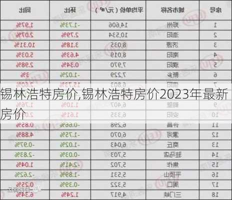 锡林浩特房价,锡林浩特房价2023年最新房价