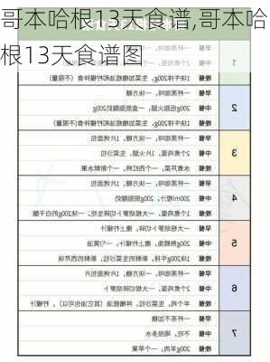 哥本哈根13天食谱,哥本哈根13天食谱图