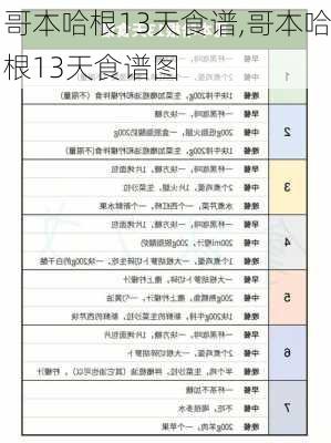 哥本哈根13天食谱,哥本哈根13天食谱图