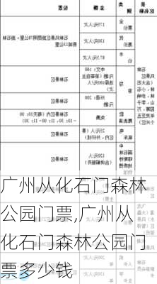 广州从化石门森林公园门票,广州从化石门森林公园门票多少钱