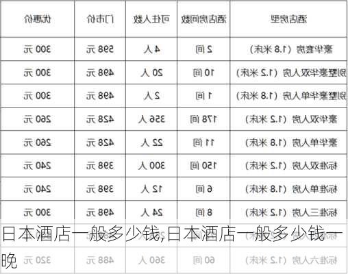 日本酒店一般多少钱,日本酒店一般多少钱一晚