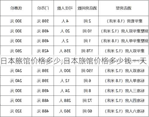 日本旅馆价格多少,日本旅馆价格多少钱一天