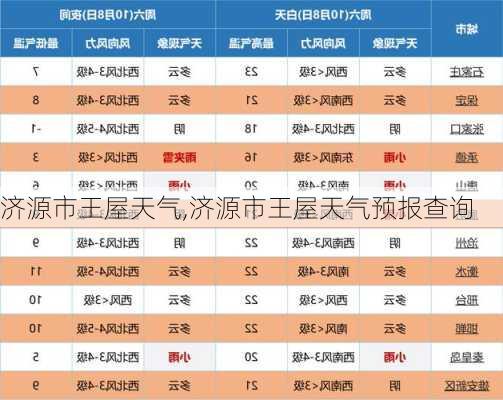 济源市王屋天气,济源市王屋天气预报查询