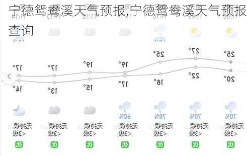 宁德鸳鸯溪天气预报,宁德鸳鸯溪天气预报查询