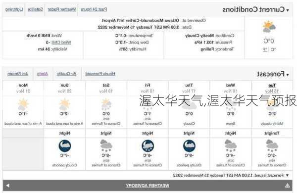 渥太华天气,渥太华天气预报