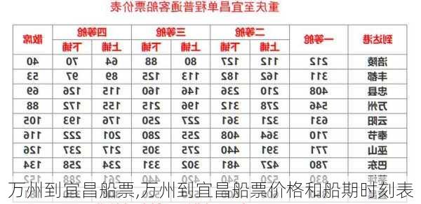 万州到宜昌船票,万州到宜昌船票价格和船期时刻表