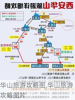 华山旅游攻略图,华山旅游攻略图片