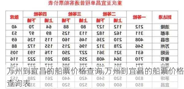 万州到宜昌的船票价格查询,万州到宜昌的船票价格查询表