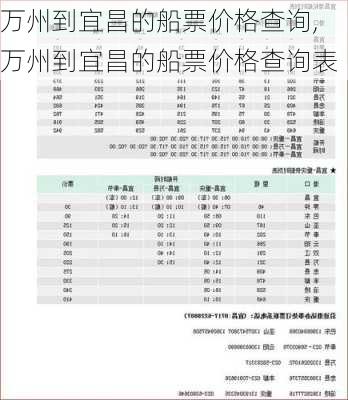 万州到宜昌的船票价格查询,万州到宜昌的船票价格查询表