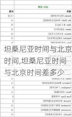 坦桑尼亚时间与北京时间,坦桑尼亚时间与北京时间差多少