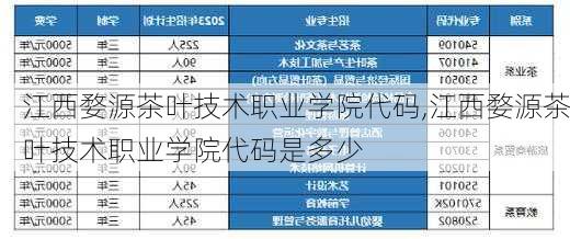 江西婺源茶叶技术职业学院代码,江西婺源茶叶技术职业学院代码是多少