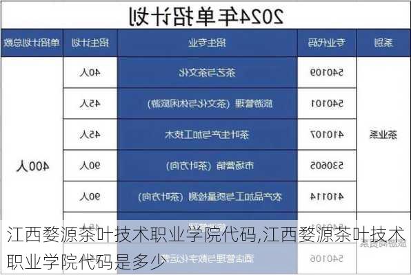 江西婺源茶叶技术职业学院代码,江西婺源茶叶技术职业学院代码是多少