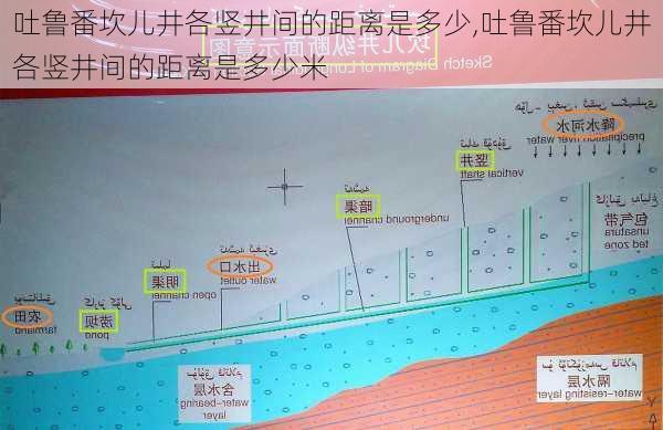 吐鲁番坎儿井各竖井间的距离是多少,吐鲁番坎儿井各竖井间的距离是多少米