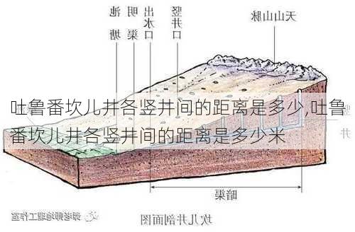 吐鲁番坎儿井各竖井间的距离是多少,吐鲁番坎儿井各竖井间的距离是多少米