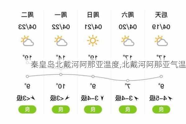 秦皇岛北戴河阿那亚温度,北戴河阿那亚气温