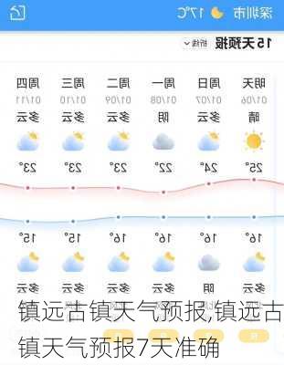 镇远古镇天气预报,镇远古镇天气预报7天准确