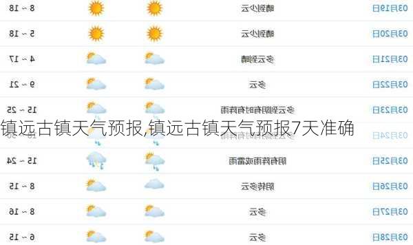 镇远古镇天气预报,镇远古镇天气预报7天准确