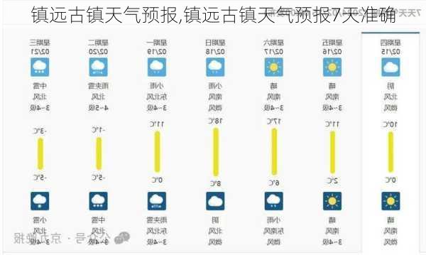 镇远古镇天气预报,镇远古镇天气预报7天准确