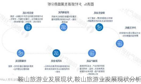 鞍山旅游业发展现状,鞍山旅游业发展现状分析