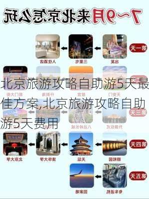 北京旅游攻略自助游5天最佳方案,北京旅游攻略自助游5天费用