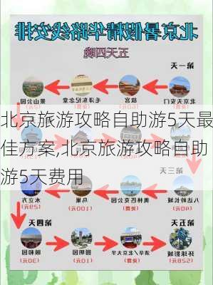 北京旅游攻略自助游5天最佳方案,北京旅游攻略自助游5天费用