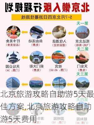 北京旅游攻略自助游5天最佳方案,北京旅游攻略自助游5天费用