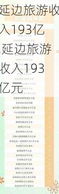 延边旅游收入193亿,延边旅游收入193亿元