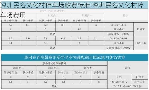 深圳民俗文化村停车场收费标准,深圳民俗文化村停车场费用