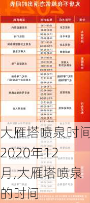 大雁塔喷泉时间2020年12月,大雁塔喷泉的时间