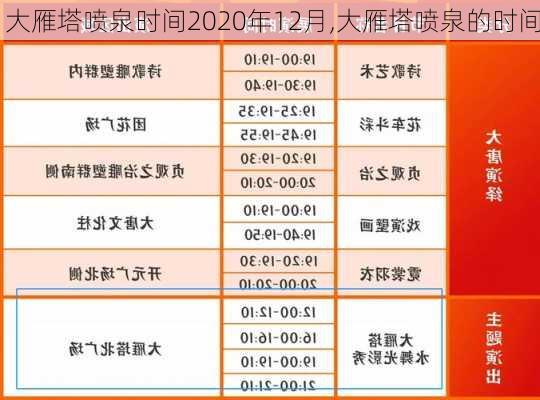 大雁塔喷泉时间2020年12月,大雁塔喷泉的时间