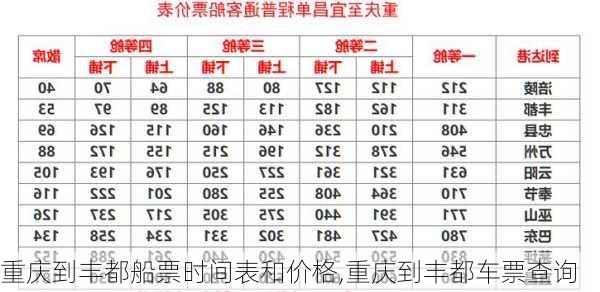 重庆到丰都船票时间表和价格,重庆到丰都车票查询