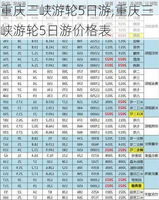 重庆三峡游轮5日游,重庆三峡游轮5日游价格表