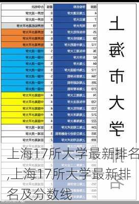 上海17所大学最新排名,上海17所大学最新排名及分数线