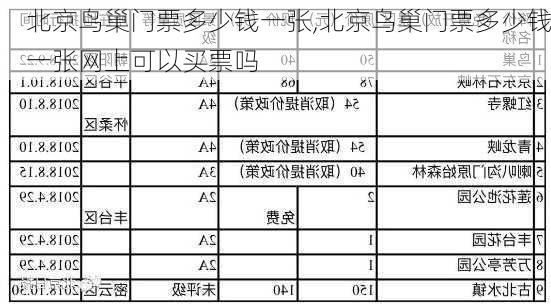 北京鸟巢门票多少钱一张,北京鸟巢门票多少钱一张网上可以买票吗