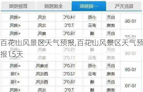 百花山风景区天气预报,百花山风景区天气预报15天