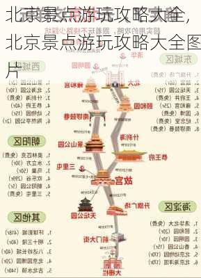 北京景点游玩攻略大全,北京景点游玩攻略大全图片