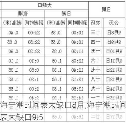 海宁潮时间表大缺口8月,海宁潮时间表大缺口9.5