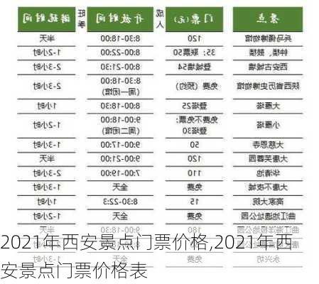 2021年西安景点门票价格,2021年西安景点门票价格表